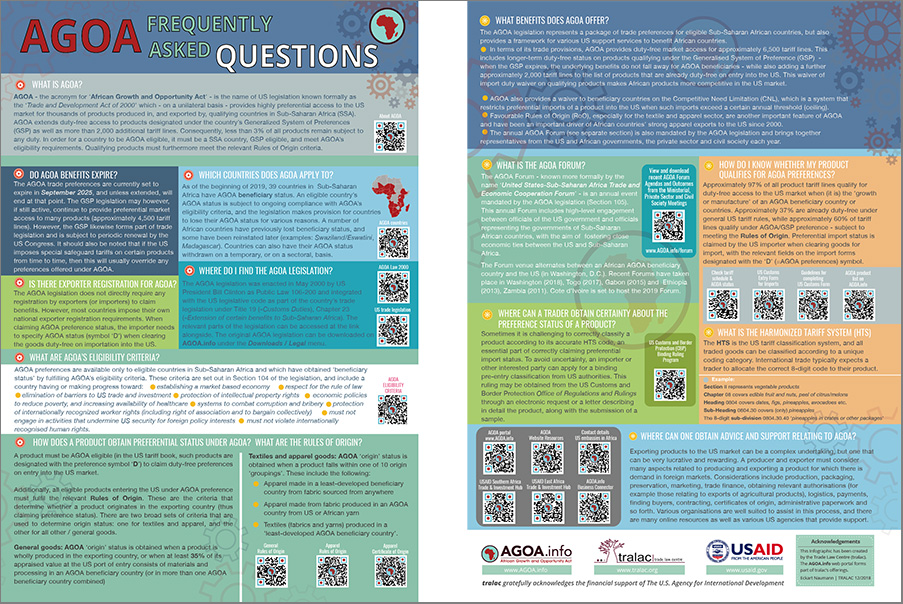 Agoa Faqs Agoa Info African Growth And Opportunity Act