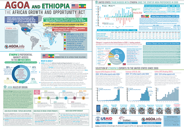 ethiopia agoa brochure2