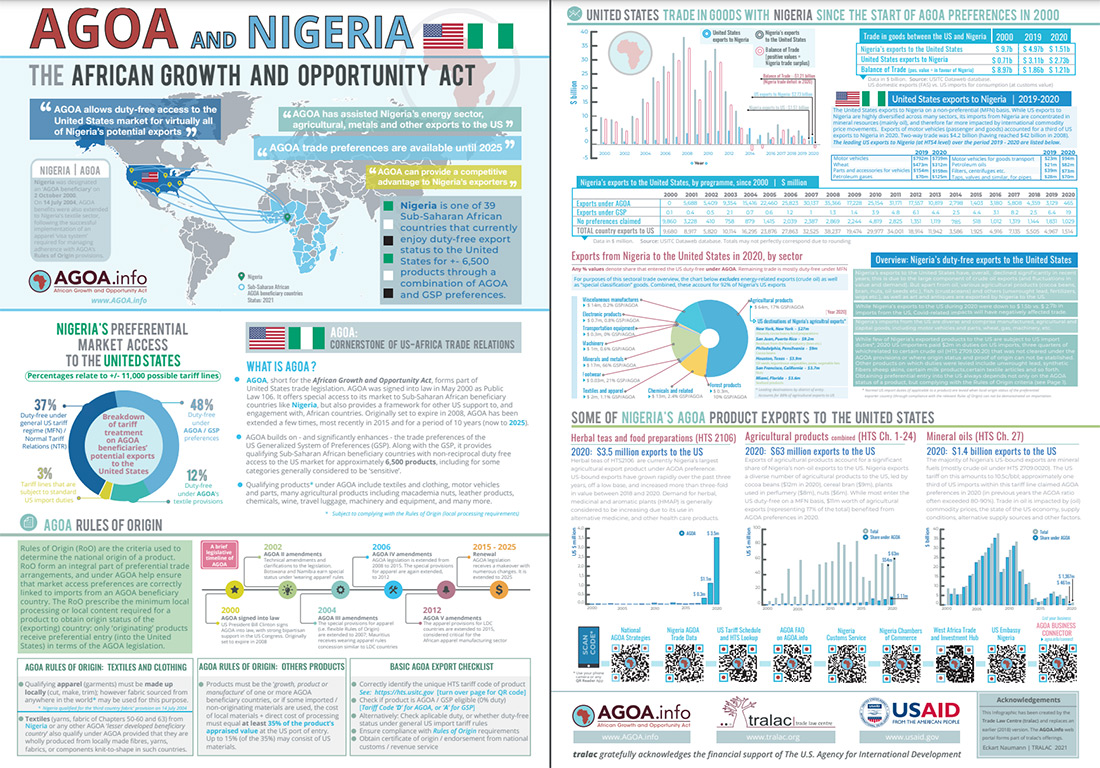 nigeria infographic AGOA2