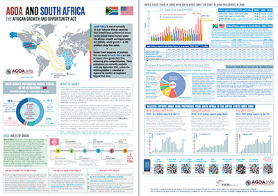 DOWNLOAD: Brochure - AGOA performance and country profile of South Africa [Updated 2023]