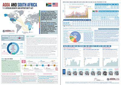 Brochure - AGOA performance and country profile of South Africa [Updated 2023]