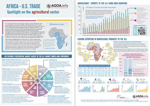 DOWNLOAD: AGOA sector focus - Spotlight on agriculture and trade under AGOA [Updated 2023]