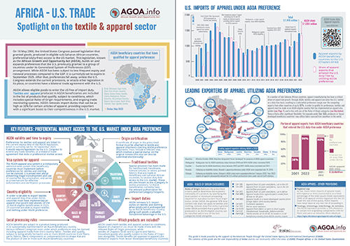 AGOA sector focus - Spotlight on textiles and trade under AGOA [Updated 2023]