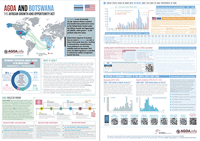 Brochure - AGOA performance and country profile of Botswana [Updated 2023]