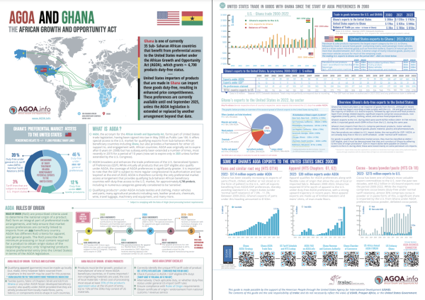 DOWNLOAD: Brochure - AGOA performance and country profile of Ghana [updated 2023]