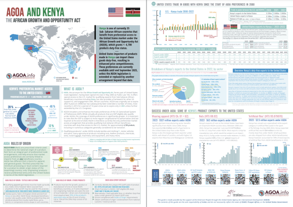 DOWNLOAD: Brochure - AGOA performance and country profile of Kenya [updated 2023]