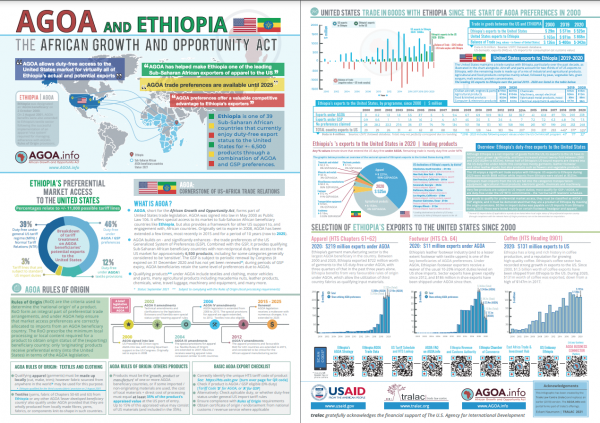 DOWNLOAD: Brochure - AGOA performance and country profile of Ethiopia