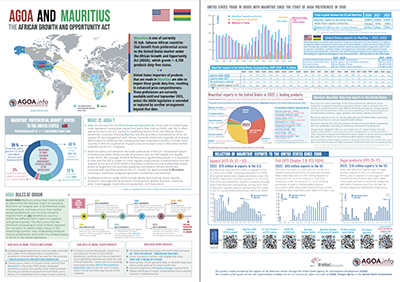 DOWNLOAD: Brochure - AGOA performance and country profile of Mauritius [updated 2023]