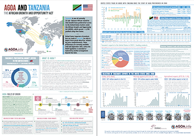 DOWNLOAD: Brochure - AGOA performance and country profile of Tanzania [updated 2023]