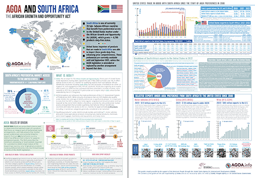 DOWNLOAD: Brochure - South Africa AGOA guide and trade overview [2023 Update]