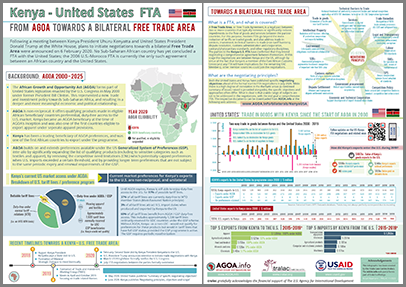 Brochure   |   Kenya-United States FTA