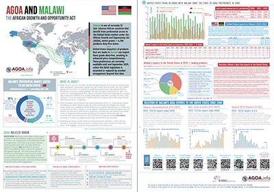 Brochure - AGOA performance and country profile of Malawi [updated 2023]