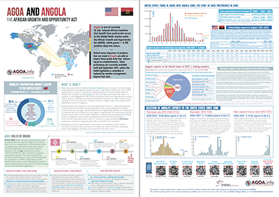 Brochure - AGOA performance and country profile of Angola [updated 2023]