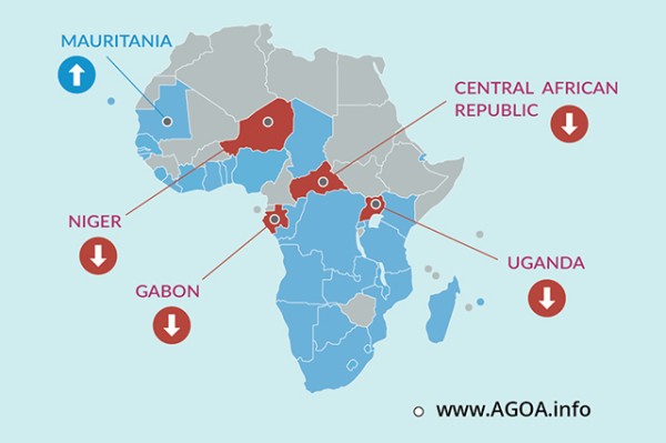 Notice of intention to terminate AGOA preferences for Uganda, Gabon, Niger and the Central African Republic, reinstate Mauritania